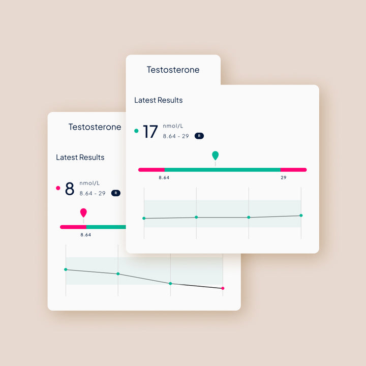 Medichecks results dashboard and biomarker tracking