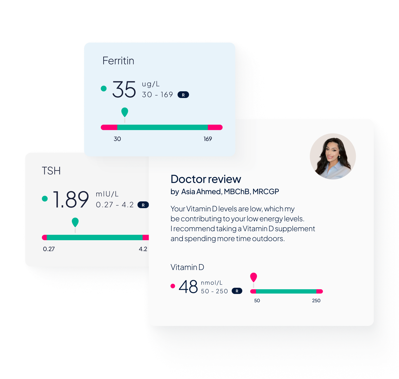 A collage of images depicting various biomarker results within MyMedichecks results platform.