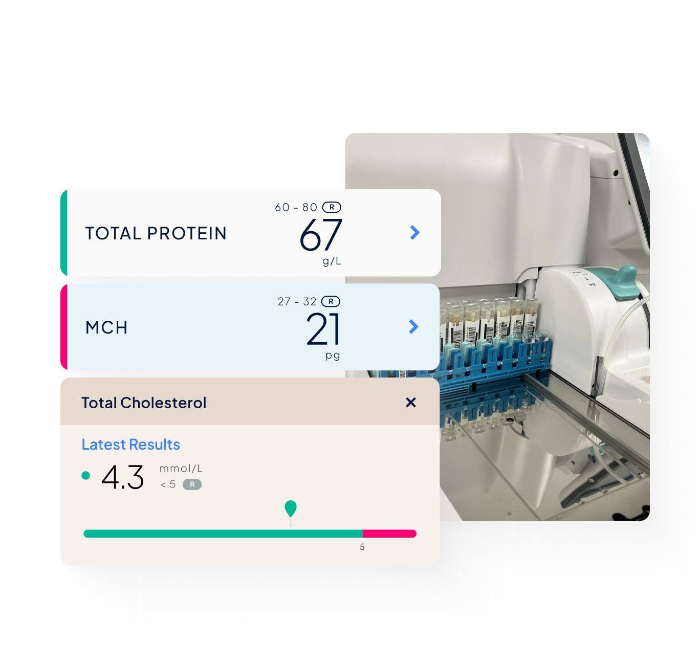 An image of lab equipment; 3 pop-ups depicting blood test results within MyMedichecks results platform.