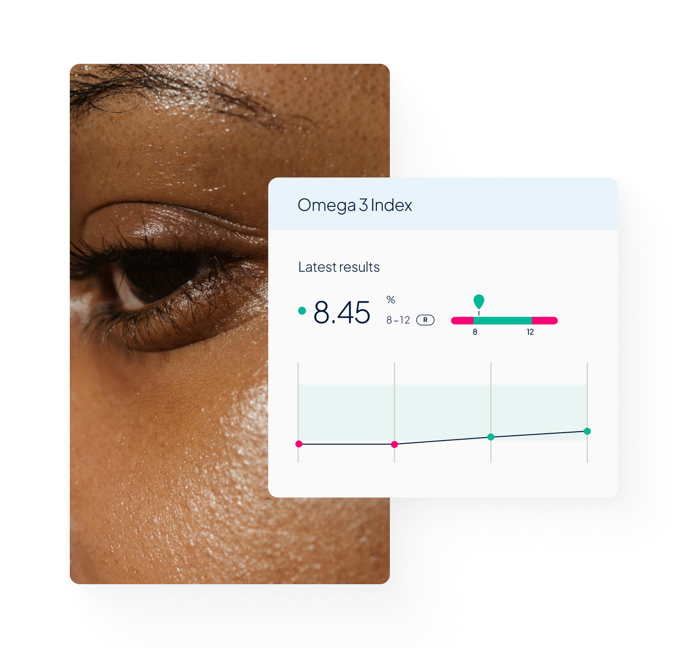 Omega 3 Index biomarker result and tracker 