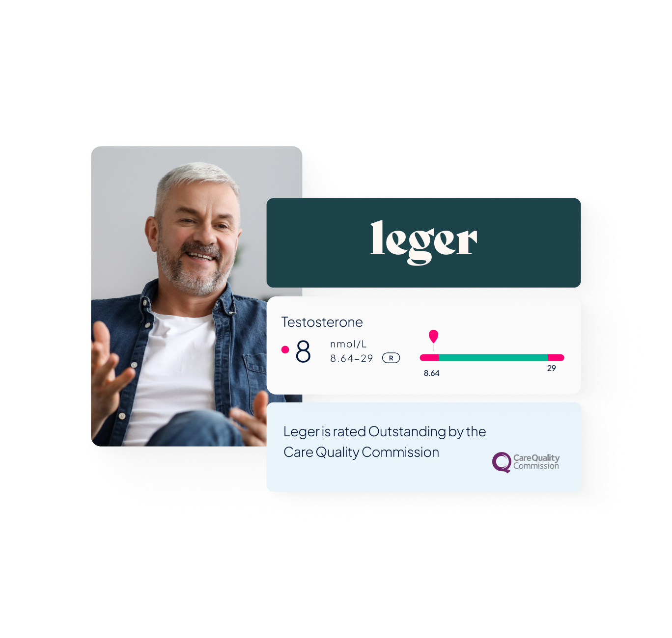 Image of a man in conversation, with overlaid visuals showcasing the Leger logo, an example of a testosterone results tracker and a outstanding CQC rating.