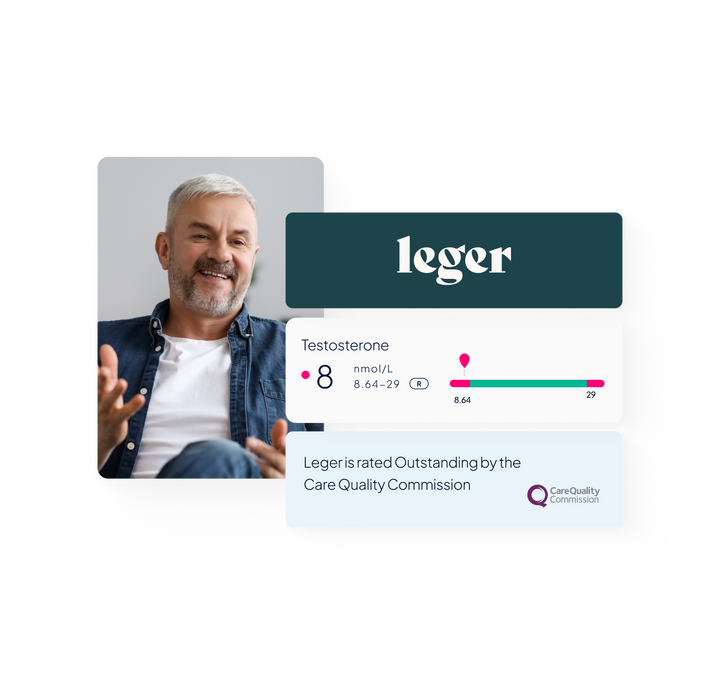 Image of a man in conversation, with overlaid visuals showcasing the Leger logo, an example of a testosterone results tracker and a outstanding CQC rating.