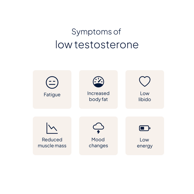 Left Hand Testosterone Test Finger Prick Blood Test for Free Testosterone