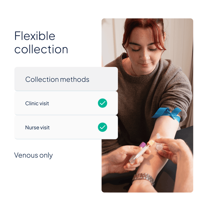 Skin IQ Blood Test