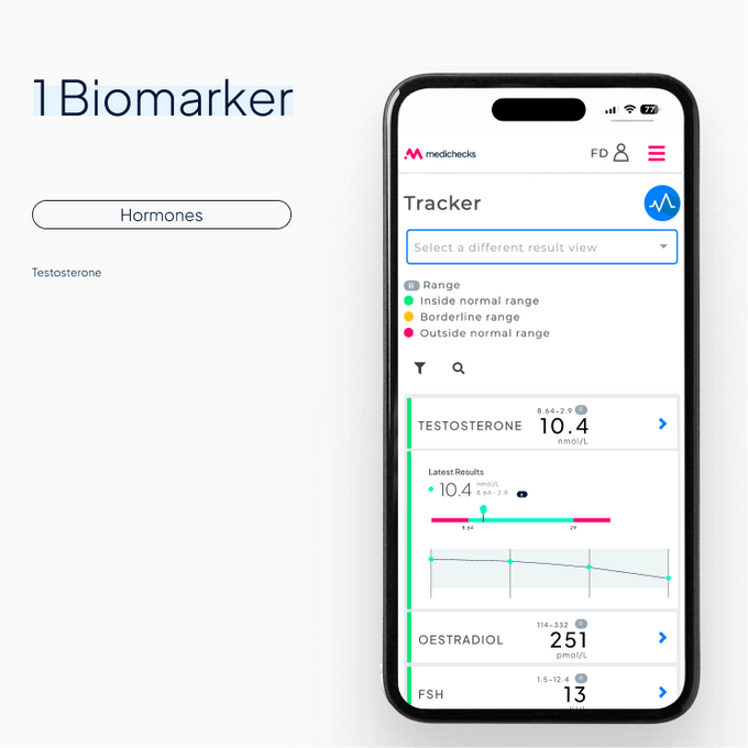 Smartphone displaying testosterone test results in dashboard on a white background.
