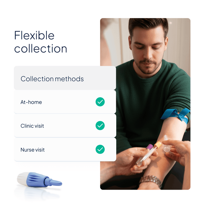 Testosterone Blood Test