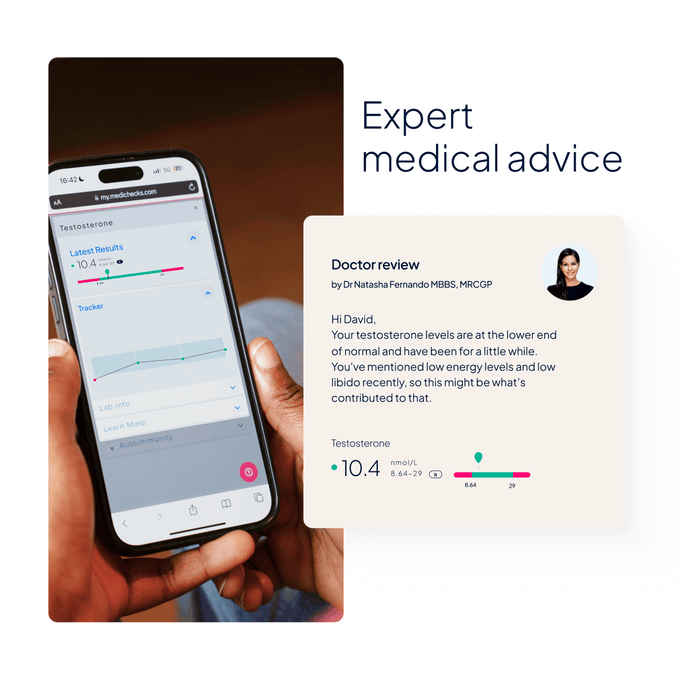 Testosterone Blood Test