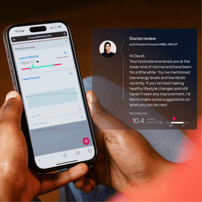 Testosterone Blood Test