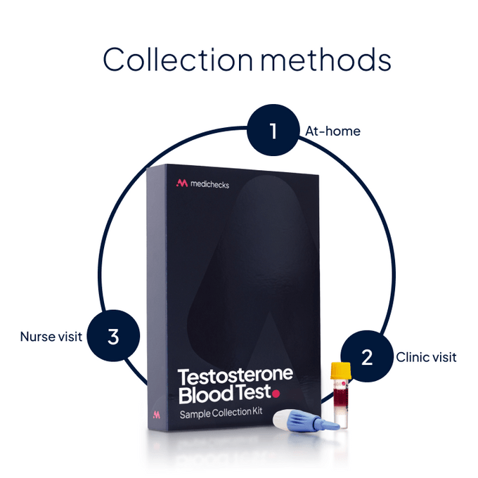 Testosterone Blood Test