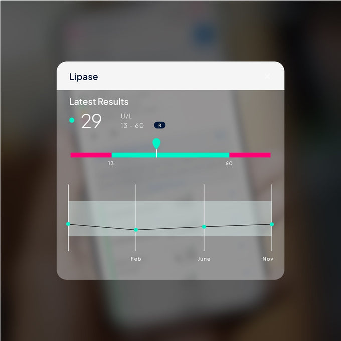 Weight Loss Injection (GLP-1) Monitoring Blood Test